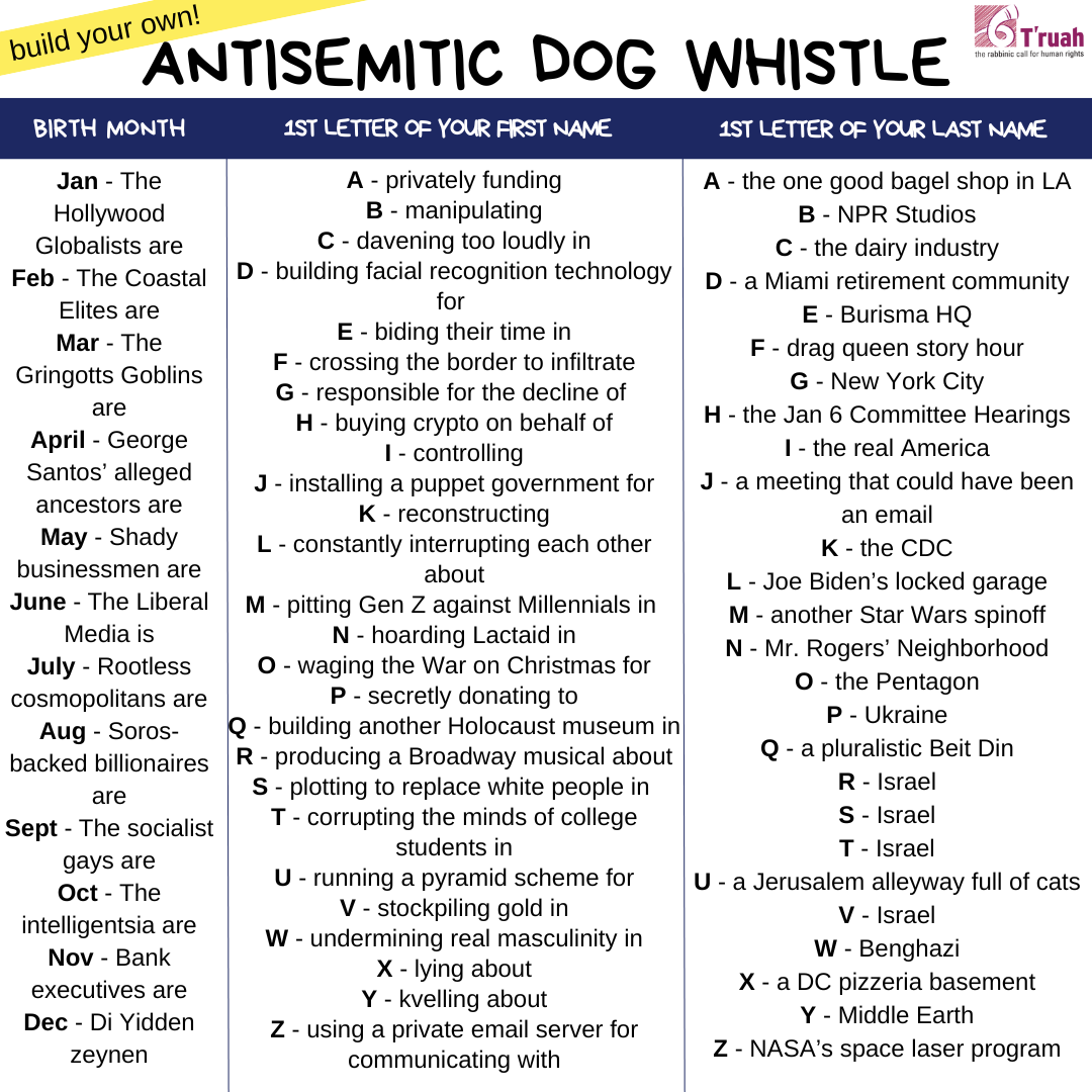 A chart to build your own antisemitic dog whistle
